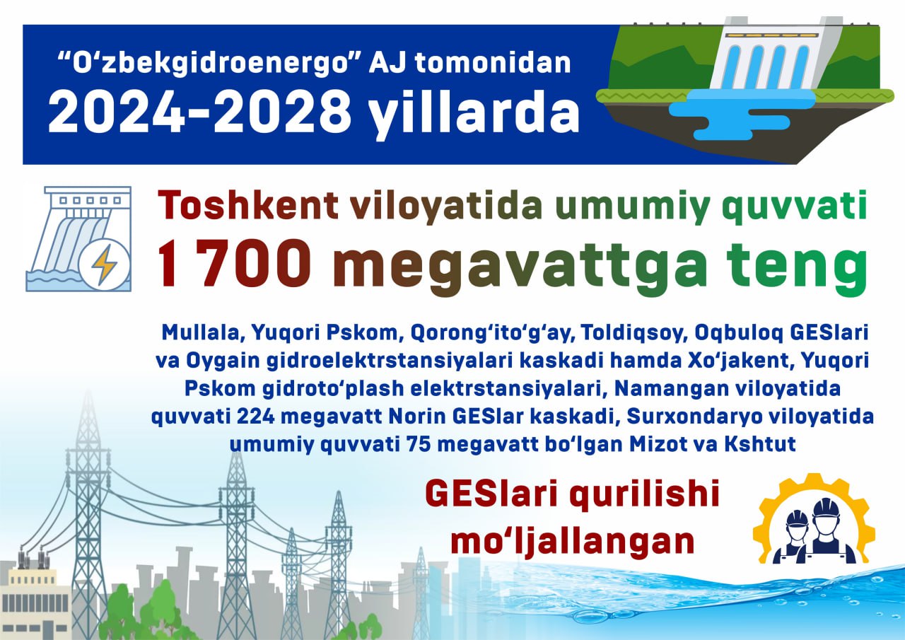К 2028 году освоение гидроэнергетического потенциала Ташкентской области возрастет на 1700 мегаватт