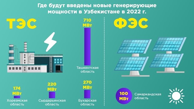 O‘zbekiston Respublikasida “yashil energetika” ning rivojlantirish istiqbollari